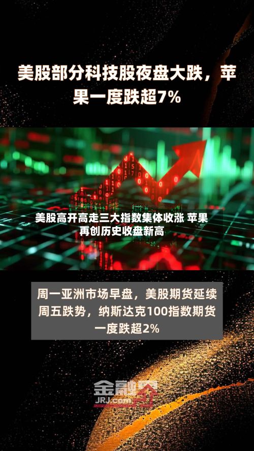 美股高开高走三大指数集体收涨 苹果再创历史收盘新高-第2张图片