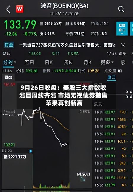 9月26日收盘:美股三大指数收涨且周线齐涨 市场无视债券抛售 苹果再创新高-第3张图片