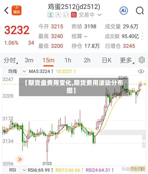 【期货盘费用变化,期货费用波动分布图】-第3张图片