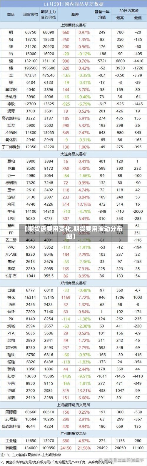 【期货盘费用变化,期货费用波动分布图】-第2张图片