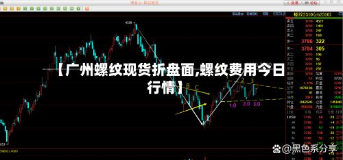 【广州螺纹现货折盘面,螺纹费用今日行情】
