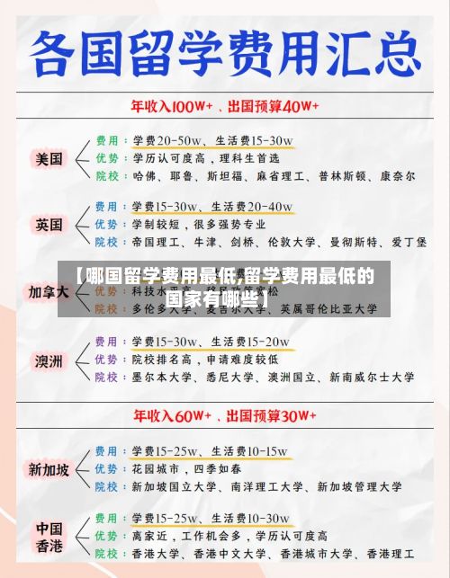 【哪国留学费用最低,留学费用最低的国家有哪些】-第2张图片