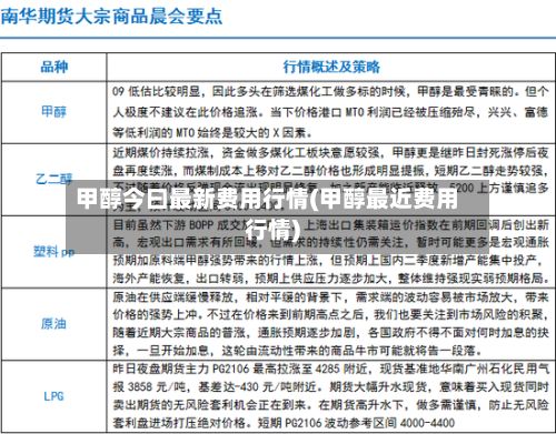 甲醇今曰最新费用行情(甲醇最近费用行情)
