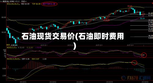 石油现货交易价(石油即时费用)-第2张图片