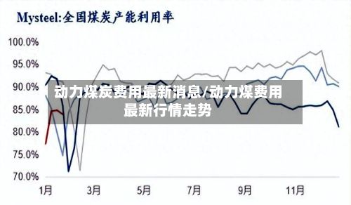 动力煤炭费用最新消息/动力煤费用最新行情走势-第2张图片
