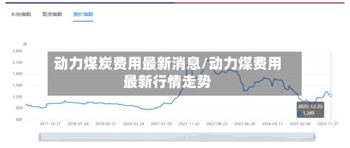 动力煤炭费用最新消息/动力煤费用最新行情走势-第3张图片