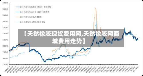 【天然橡胶现货费用网,天然橡胶网商城费用走势】-第3张图片