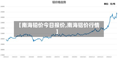 【南海铅价今日报价,南海铝价行情】-第1张图片