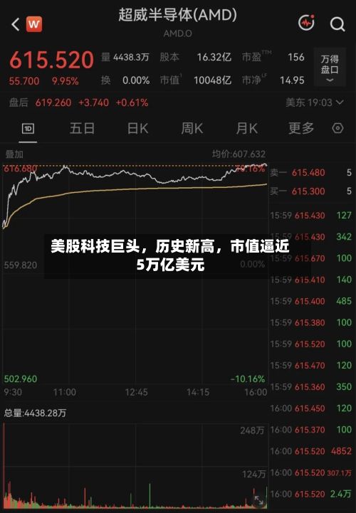 美股科技巨头，历史新高	，市值逼近5万亿美元-第2张图片