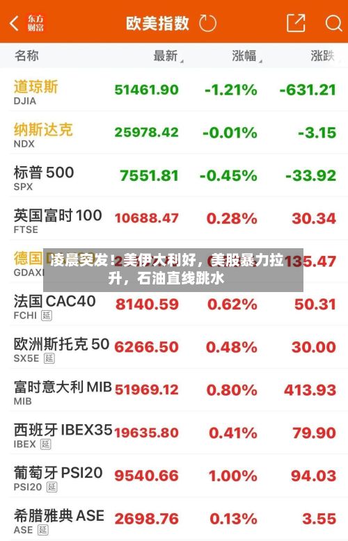 凌晨突发！美伊大利好，美股暴力拉升，石油直线跳水-第1张图片