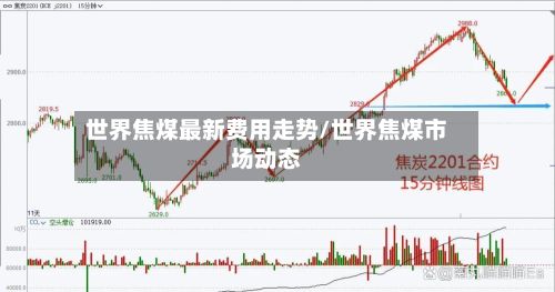 世界焦煤最新费用走势/世界焦煤市场动态-第2张图片