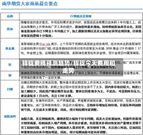 锌锭费用预测趋势/锌锭今天费用和走势-第2张图片