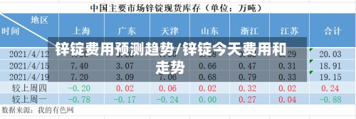 锌锭费用预测趋势/锌锭今天费用和走势