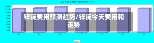 锌锭费用预测趋势/锌锭今天费用和走势-第3张图片