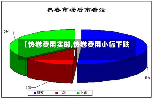 【热卷费用实时,热卷费用小幅下跌】-第3张图片