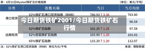 今日期货铁矿2001/今日期货铁矿石行情-第2张图片