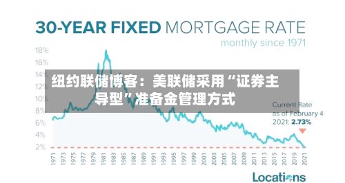 纽约联储博客：美联储采用“证券主导型”准备金管理方式-第3张图片