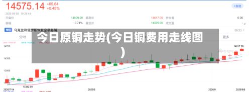 今日原铜走势(今日铜费用走线图)-第3张图片