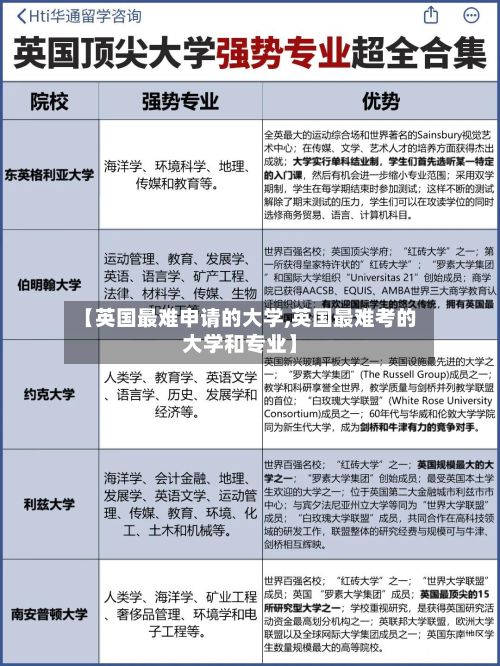 【英国最难申请的大学,英国最难考的大学和专业】