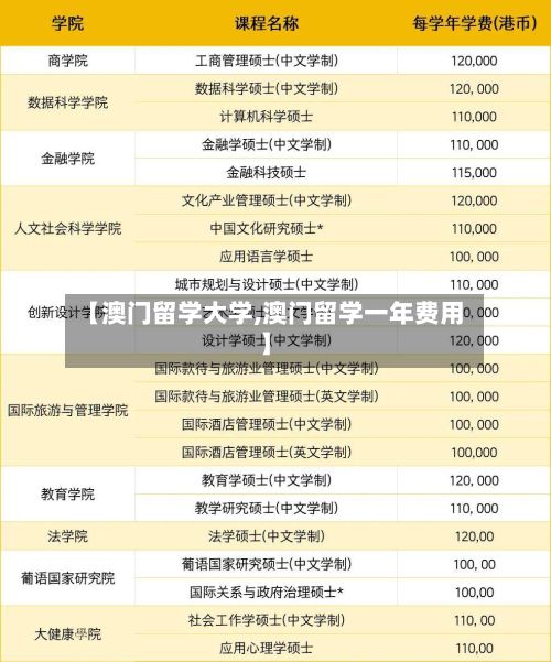 【澳门留学大学,澳门留学一年费用】-第3张图片