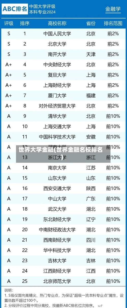 世界大学金融(世界金融名校排名)-第2张图片