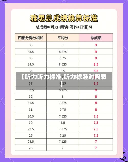 【听力听力标准,听力标准对照表】