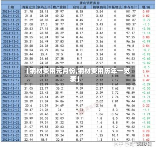 【钢材费用元月份,钢材费用历年一览表】-第2张图片