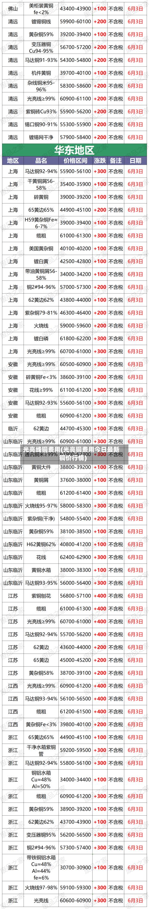 光亮线铜费用(光亮铜费用今日最新铜价行情)