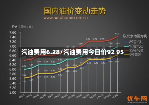 汽油费用6.28/汽油费用今日价92 95