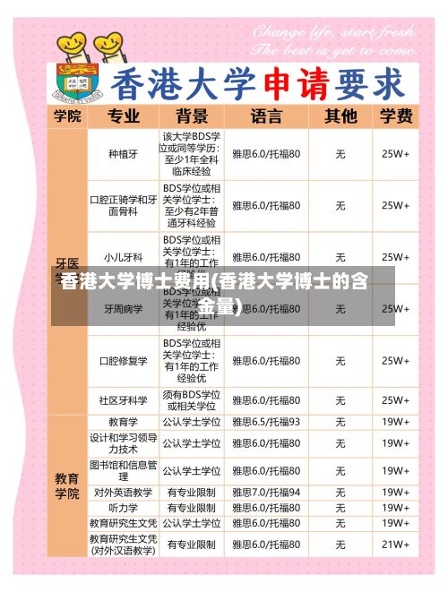 香港大学博士费用(香港大学博士的含金量)-第3张图片