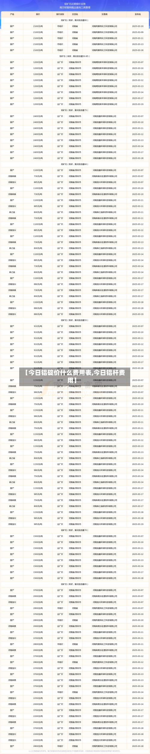 【今日铝碇价什么费用表,今日铝杆费用】-第3张图片