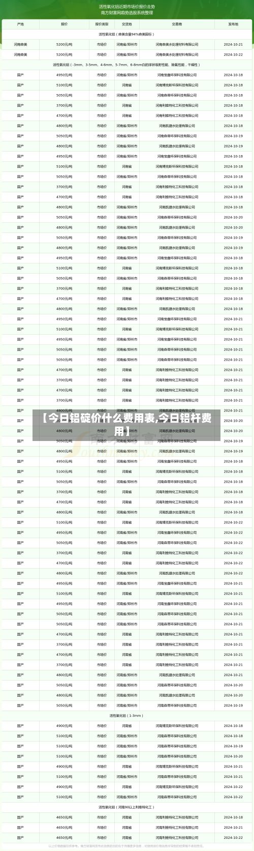 【今日铝碇价什么费用表,今日铝杆费用】-第2张图片
