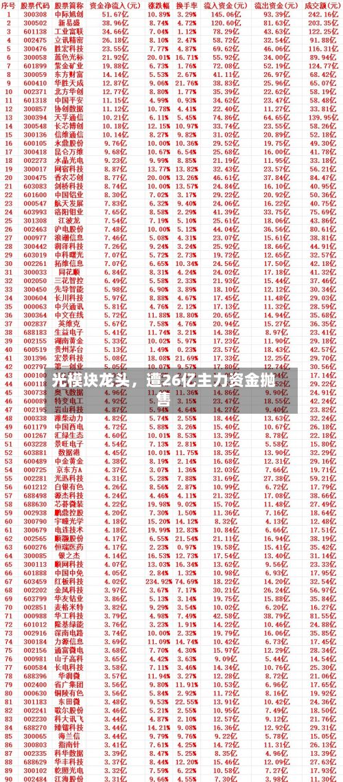 光模块龙头	，遭26亿主力资金抛售-第3张图片