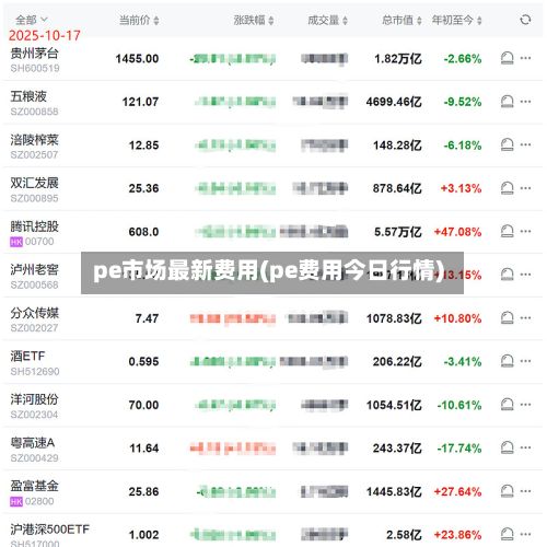 pe市场最新费用(pe费用今日行情)