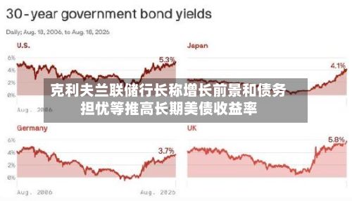 克利夫兰联储行长称增长前景和债务担忧等推高长期美债收益率-第2张图片