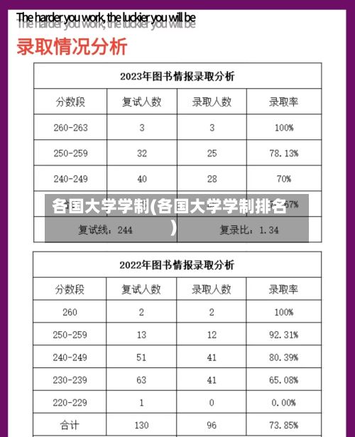 各国大学学制(各国大学学制排名)
