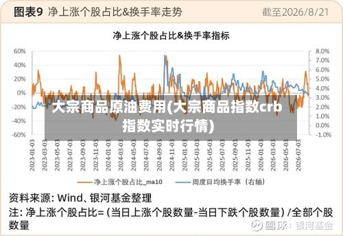 大宗商品原油费用(大宗商品指数crb指数实时行情)