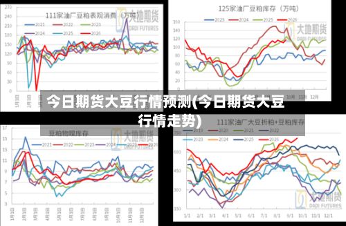 今日期货大豆行情预测(今日期货大豆行情走势)-第2张图片