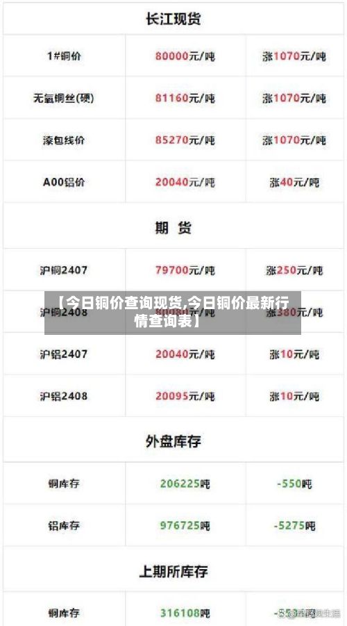 【今日铜价查询现货,今日铜价最新行情查询表】