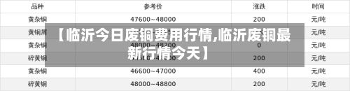 【临沂今日废铜费用行情,临沂废铜最新行情今天】-第2张图片
