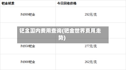 钯金国内费用查询(钯金世界费用走势)-第3张图片