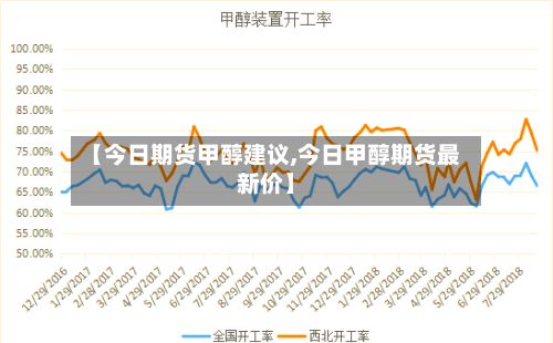 【今日期货甲醇建议,今日甲醇期货最新价】-第2张图片