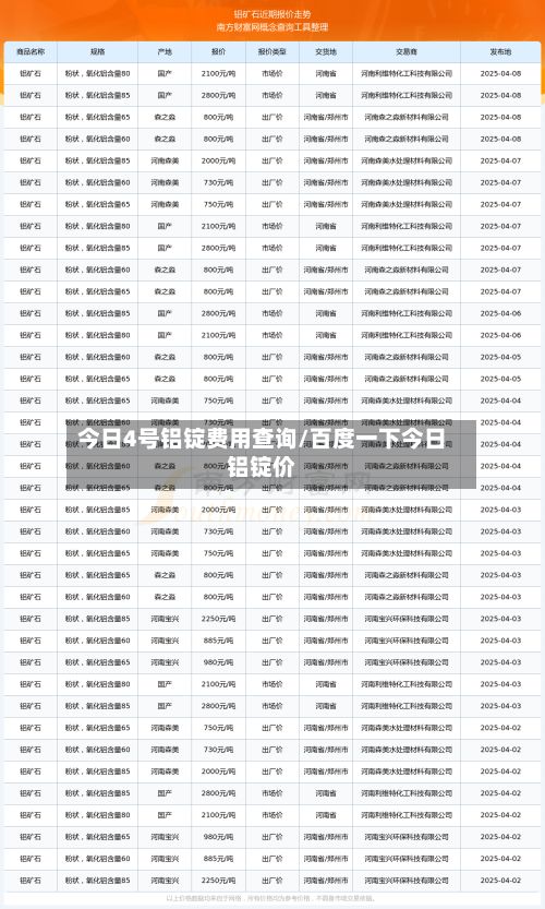 今日4号铝锭费用查询/百度一下今日铝锭价-第3张图片