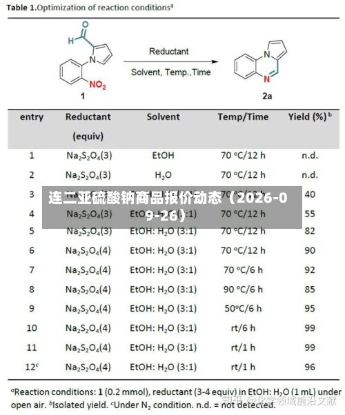 连二亚硫酸钠商品报价动态（2026-09-26）-第1张图片