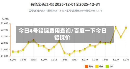 今日4号铝锭费用查询/百度一下今日铝锭价-第2张图片