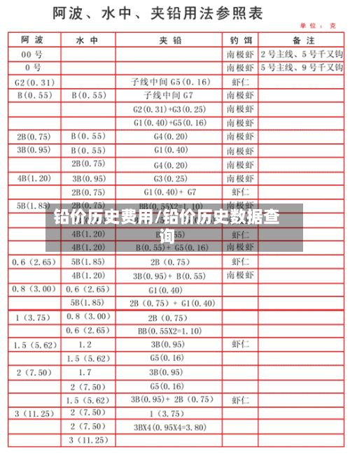 铅价历史费用/铅价历史数据查询