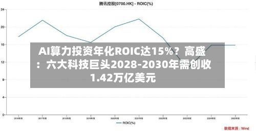 AI算力投资年化ROIC达15%？高盛：六大科技巨头2028-2030年需创收1.42万亿美元