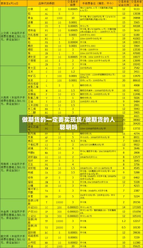 做期货的一定要买现货/做期货的人聪明吗-第2张图片