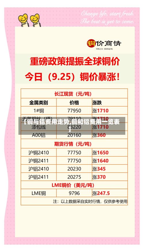 【铜与铝费用走势,铜和铝费用一览表】