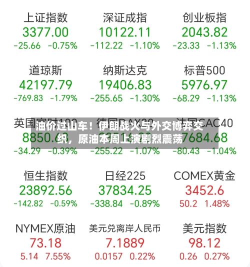 油价过山车！伊朗战火与外交博弈交织，原油本周上演剧烈震荡-第1张图片